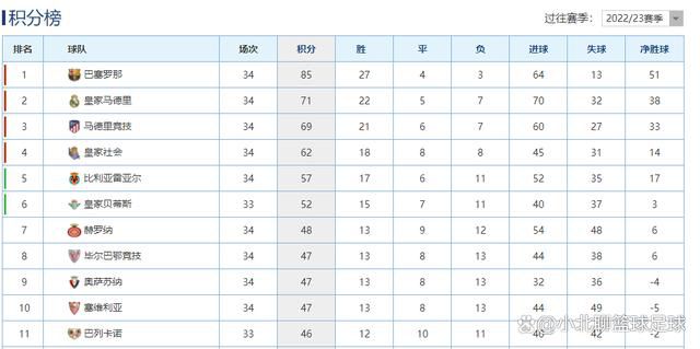 上半场补时3分钟，切尔西0-1纽卡。